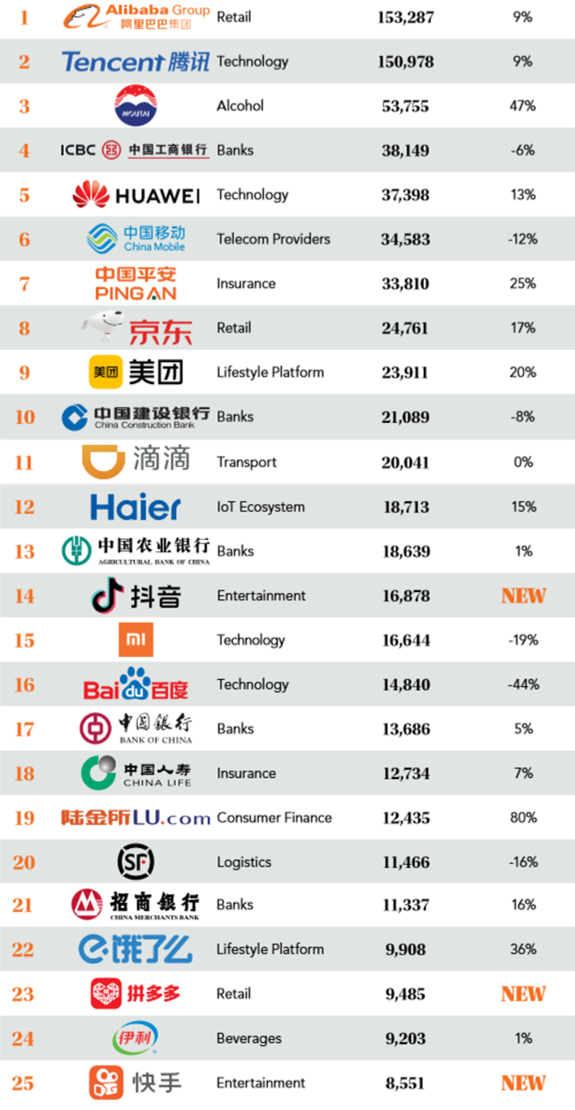 Kantar BrandZ™ Most Valuable Global Brands 2022