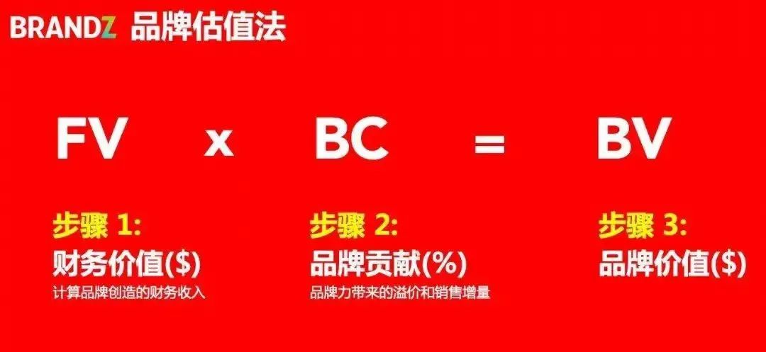 2020BrandZ™最具价值中国品牌100强发布！茅台进前三，伊利、五粮液、蒙牛入榜（附完整榜单）