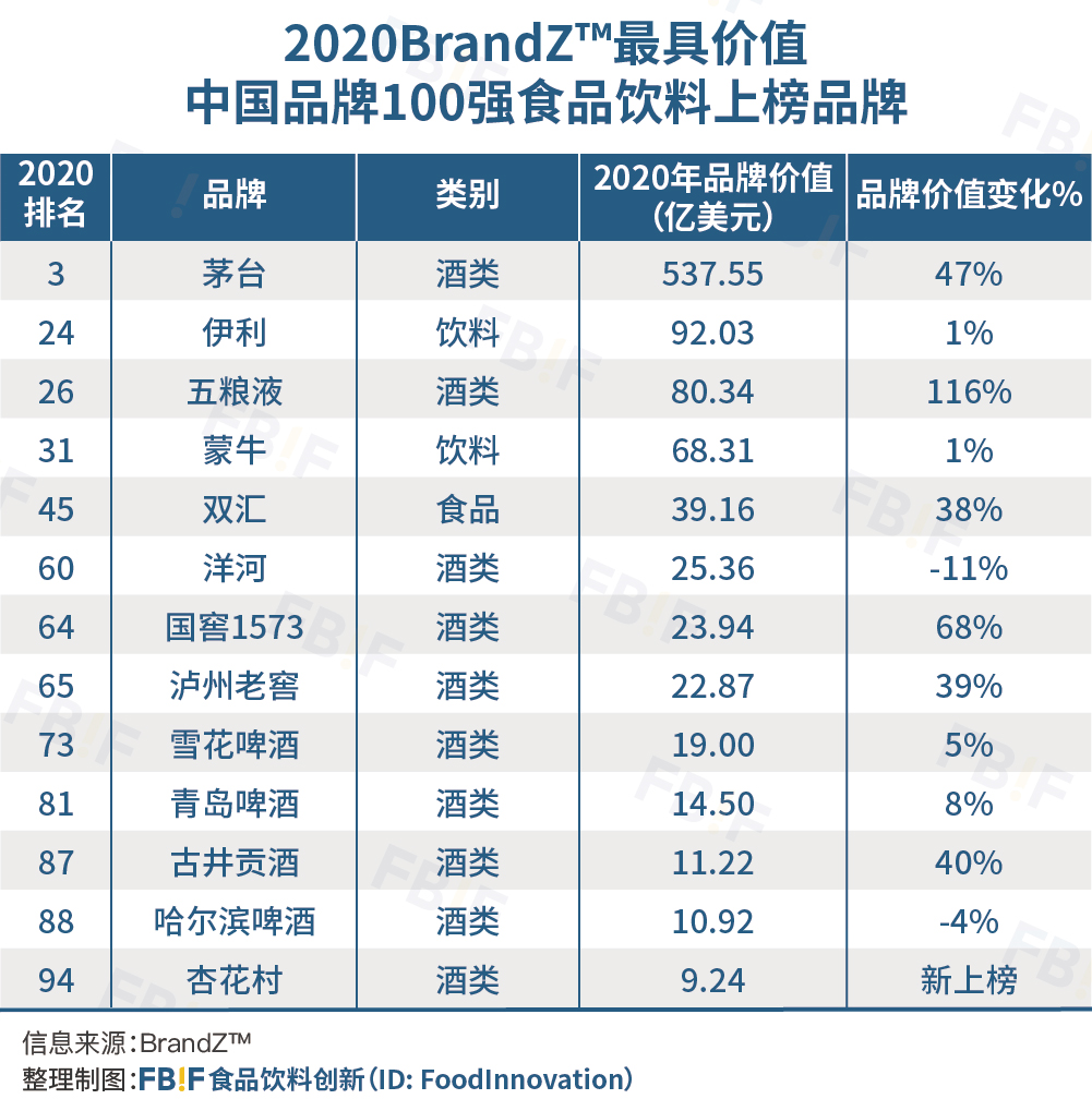 三、关于BrandZ™最具价值中国品牌100强排行榜The Store WPP欧洲、中东、非洲区及亚洲区首席执行官，BrandZ™和BAV集团主席罗大卫（David Roth）