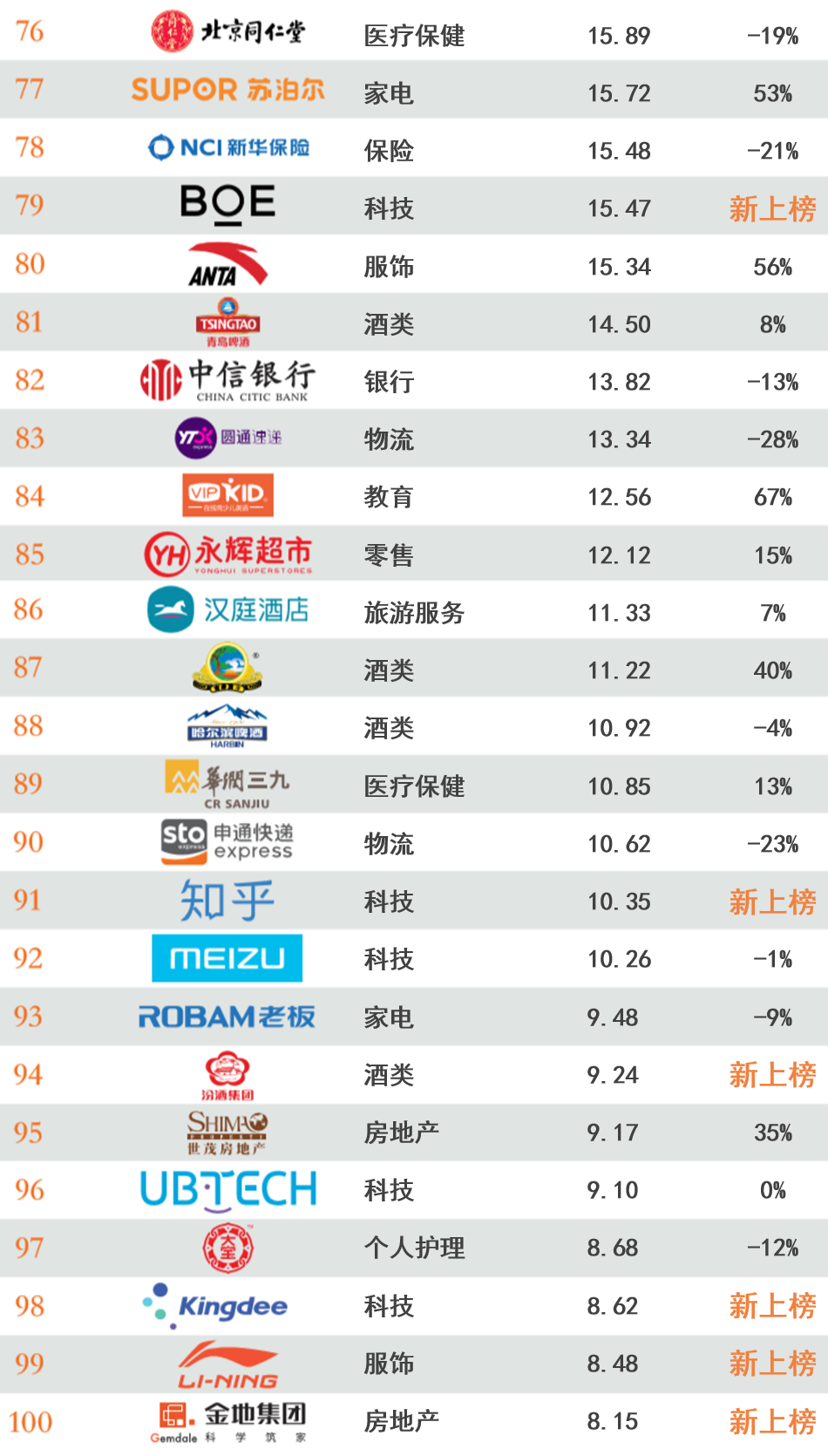 重磅 | 2020年BrandZ™最具价值中国品牌100强排行榜发布（附完整榜单）