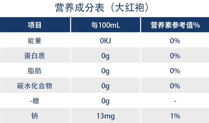 7, 营养成分表