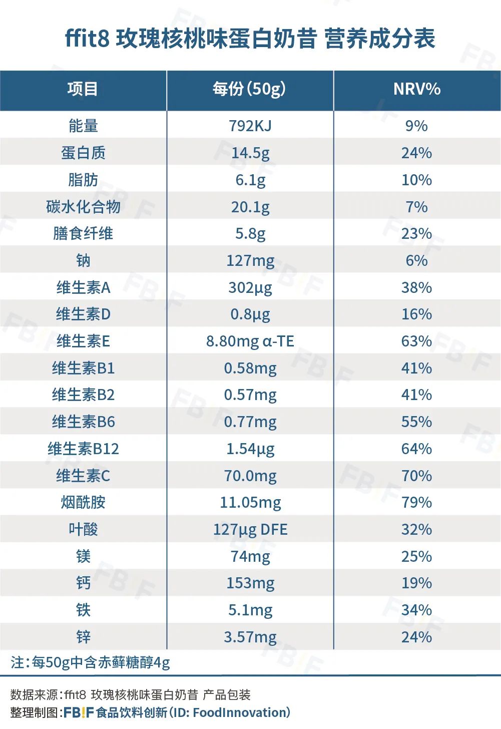 代餐的真相究竟是怎样?这份报告为您揭示真实的代餐-FoodTalks全球食品资讯
