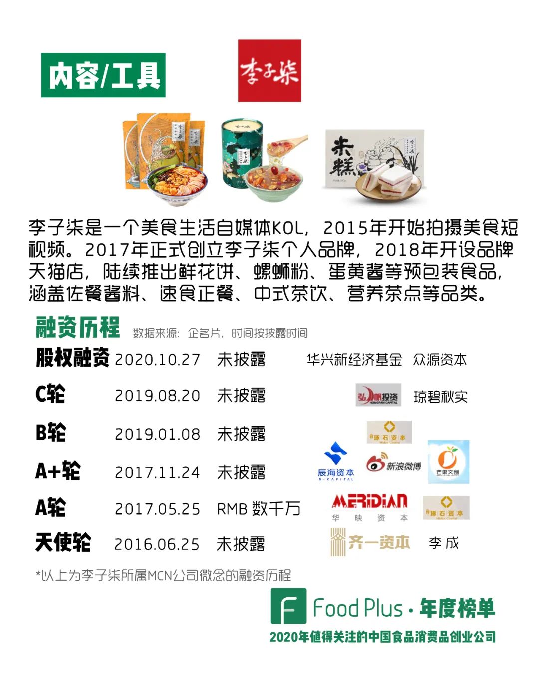 在《2019年值得关注的中国食品消费品创业公司 | FoodPlus·年度榜单》中，我们提到：