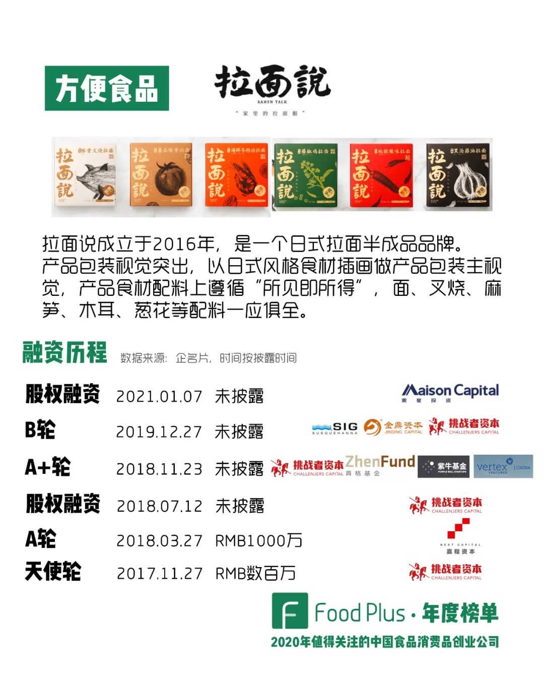 拉面说曾经入选《2018年值得关注的中国食品消费品创业公司 | FoodPlus·年度榜单》，在整个中国方便食品创业赛道上，也算是一家“元老级”的创业公司了。