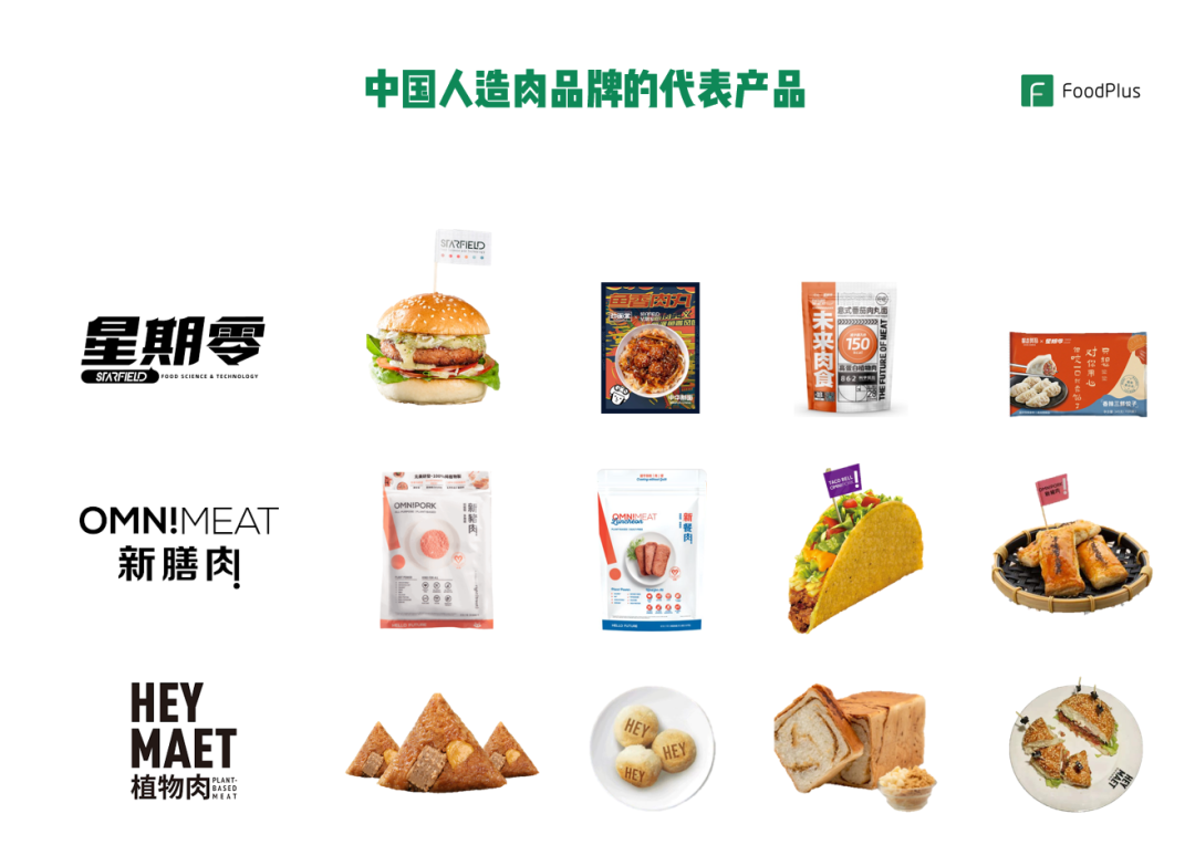 中国人造肉品牌的代表产品,制图:foodplus团队