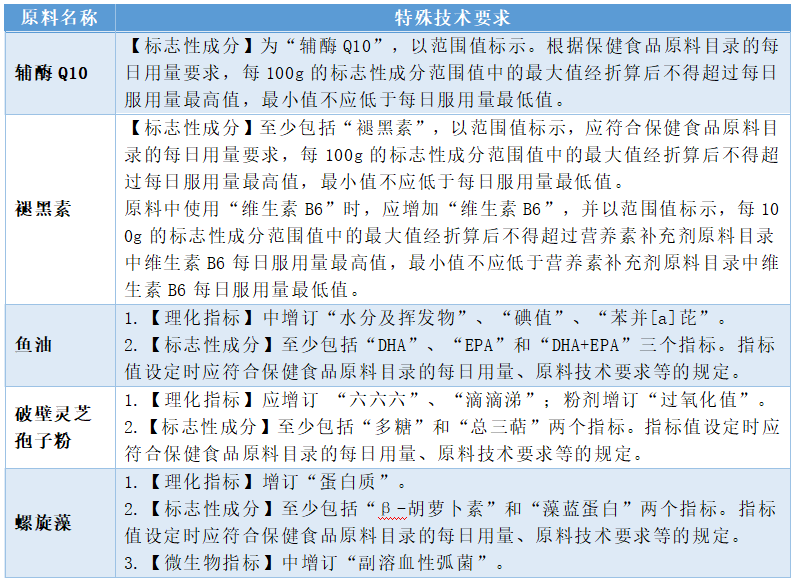 探秘绿色植物的精华——叶绿素
