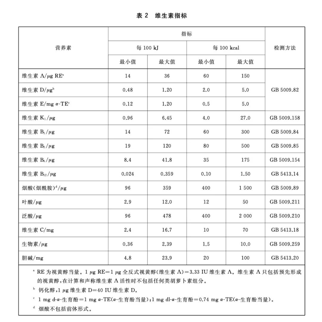 天博tb综合体育奶粉行业高度关注的“奶粉新国标”公布了！-FoodTalks全球(图3)