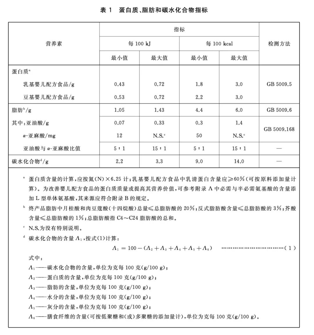 天博tb综合体育奶粉行业高度关注的“奶粉新国标”公布了！-FoodTalks全球(图2)