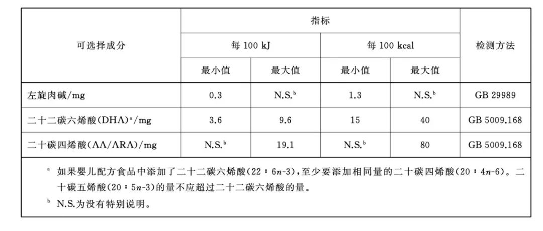 天博tb综合体育奶粉行业高度关注的“奶粉新国标”公布了！-FoodTalks全球(图4)